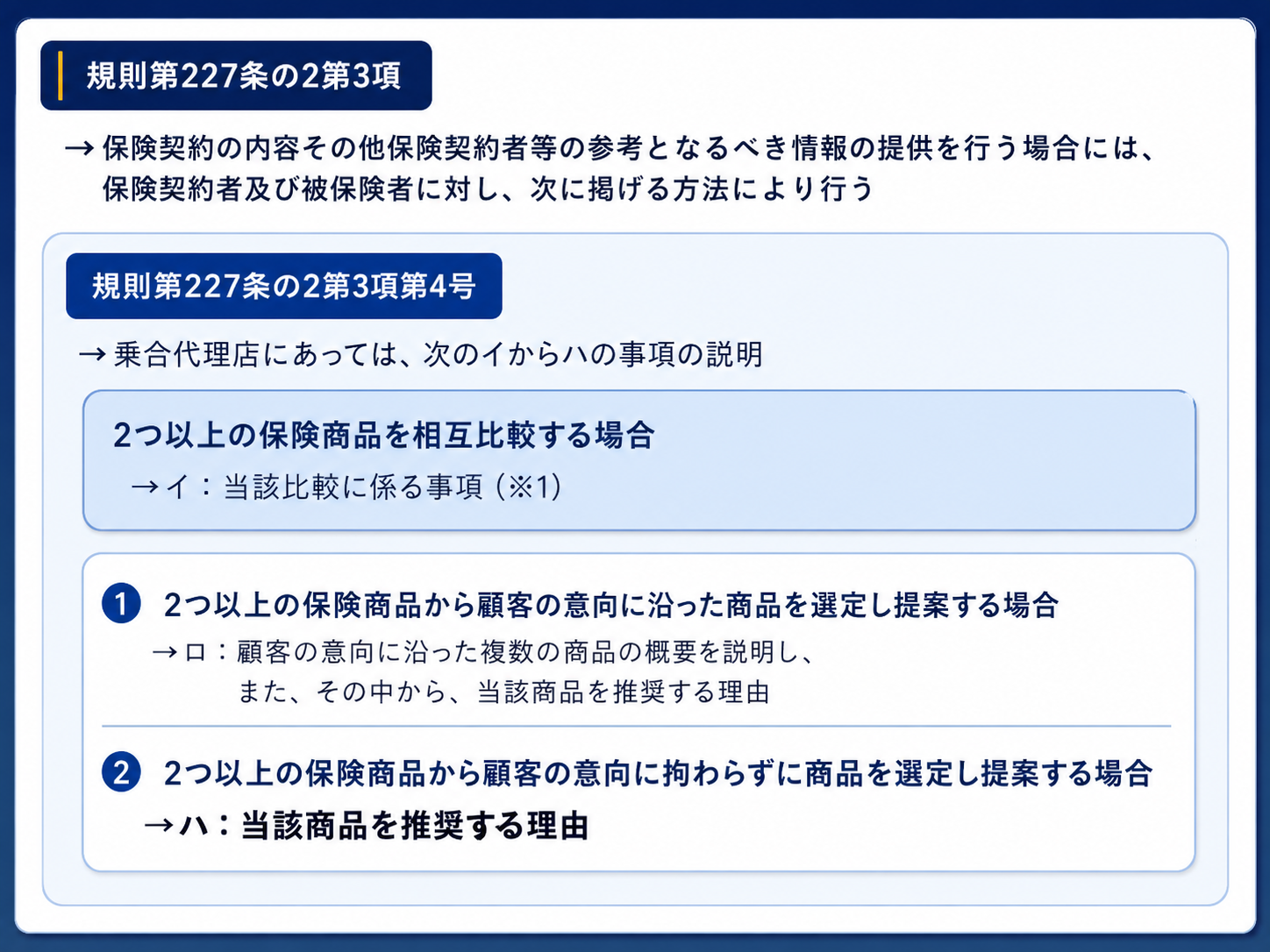 ほけまる｜意向把握・比較推奨販売記録を自動作成